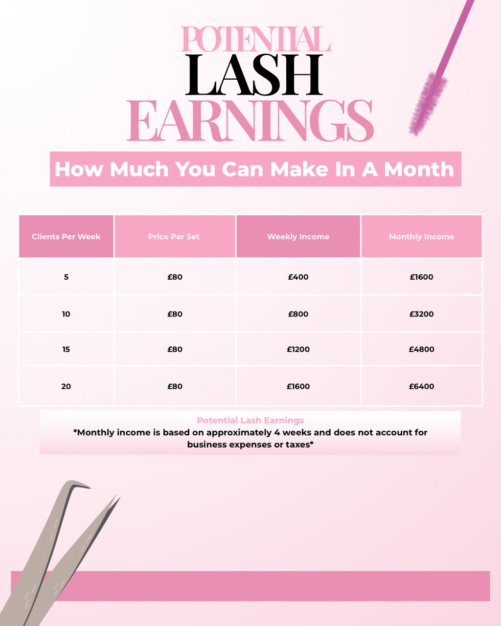Lash Like Me: Refresher Course