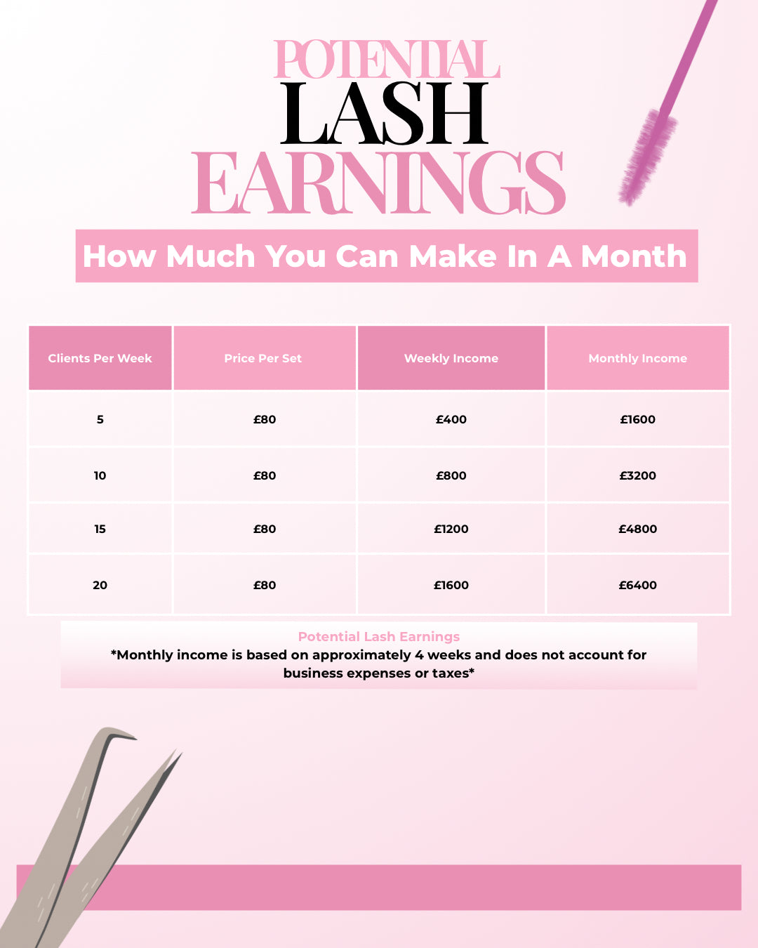 Lash Like Me: Beginner Course